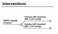 Interventions Model
